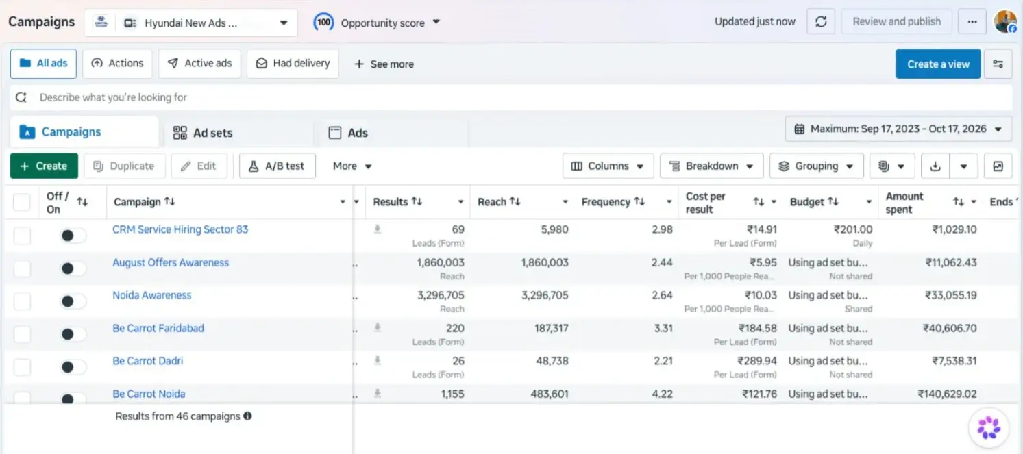 Campaign dashboard showing clicks, impressions, conversions and cost for a performance marketing campaign