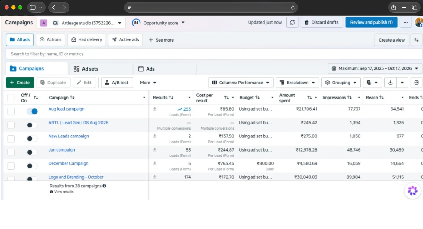 Ads Manager view of lead generation campaigns showing leads, cost per lead and amount spent