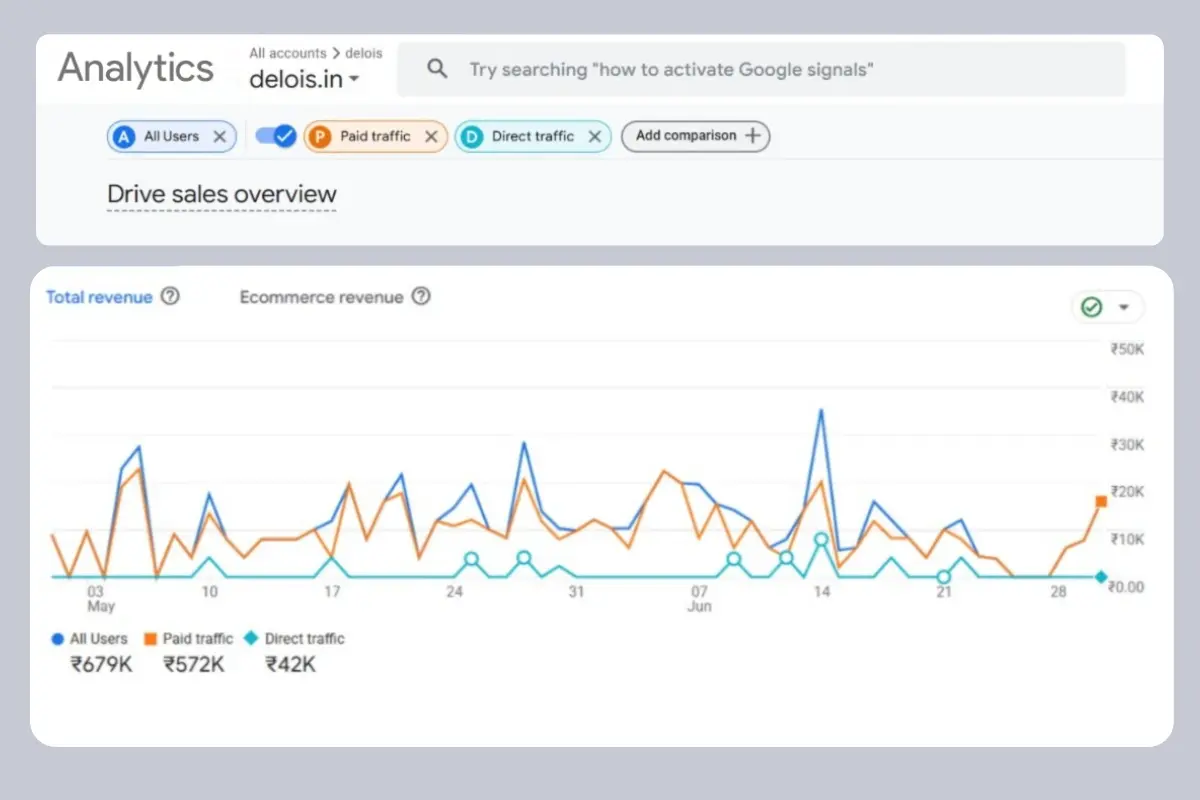 Search Engine Optimization Showcase
