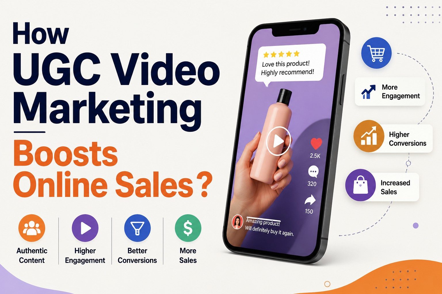 How UGC Video Marketing Boosts Online Sales ?