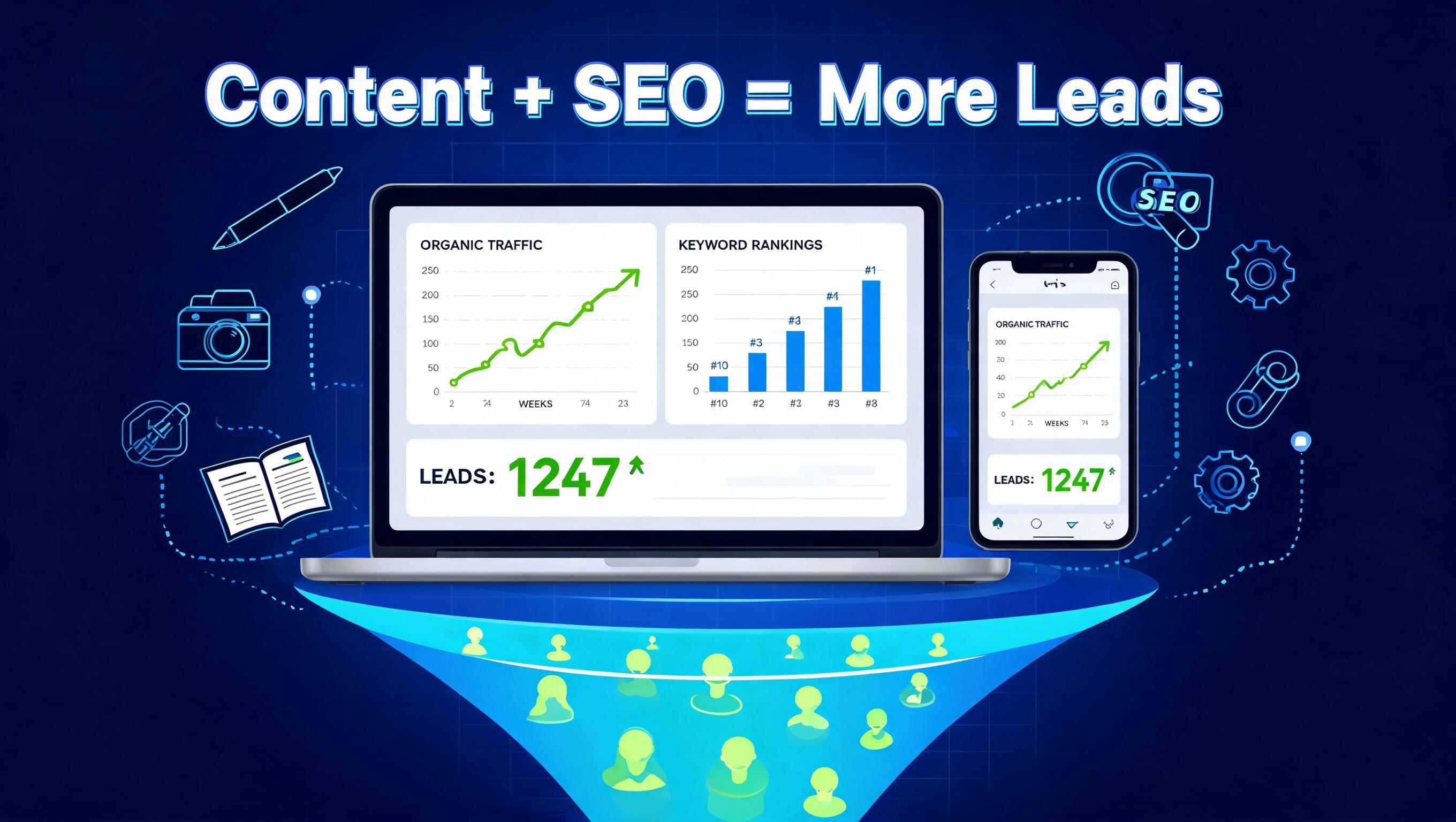 How content and SEO work together to generate leads through increased online visibility and targeted website traffic.