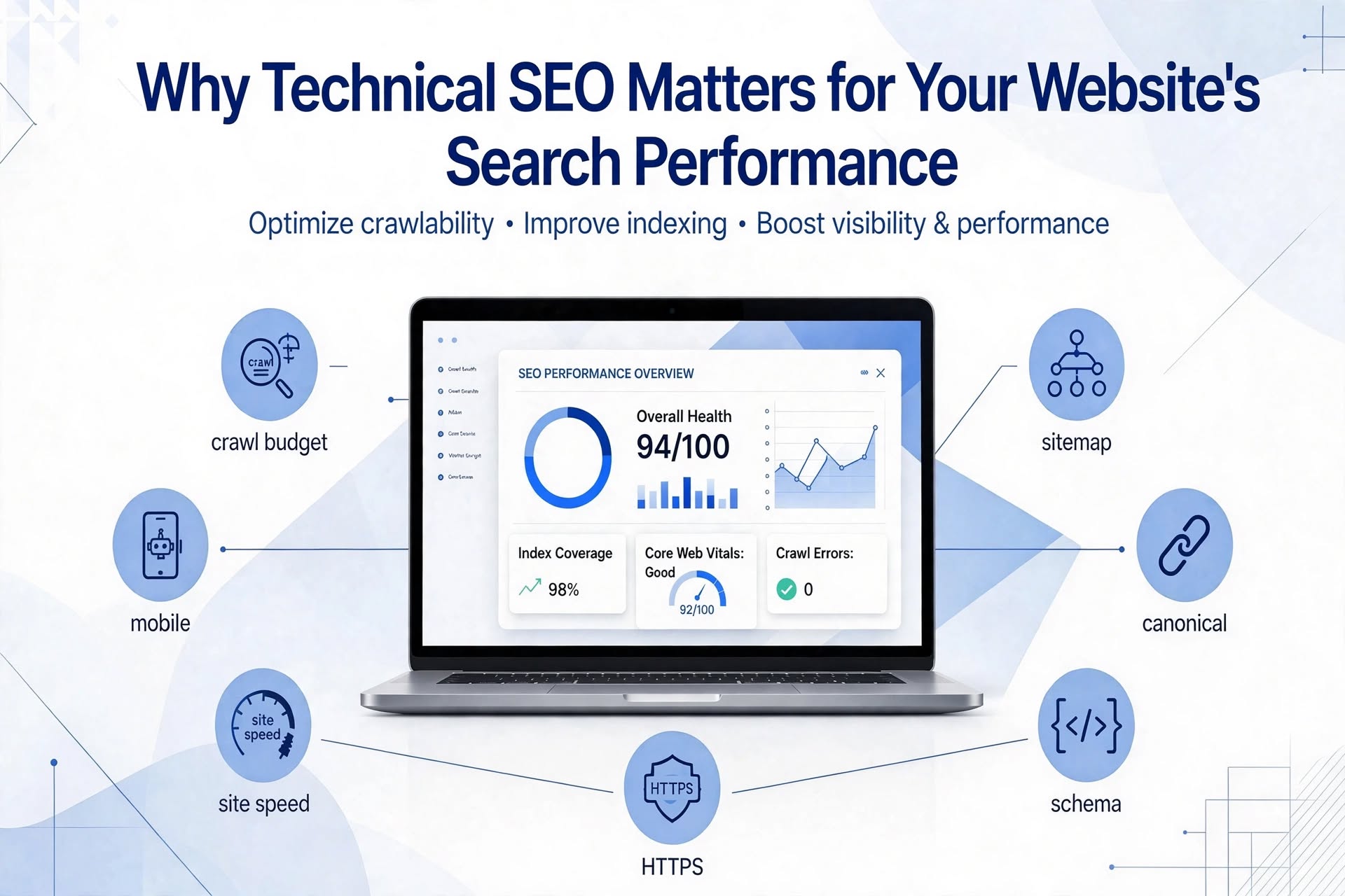 Why Technical SEO Matters for Search Performance – website optimization, search rankings, crawlability, site speed, and SEO performance.