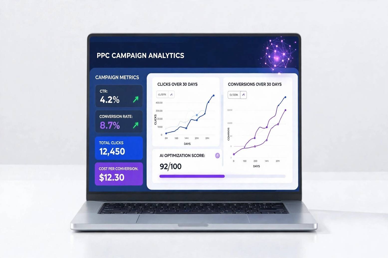 AI-powered PPC campaign performance optimization