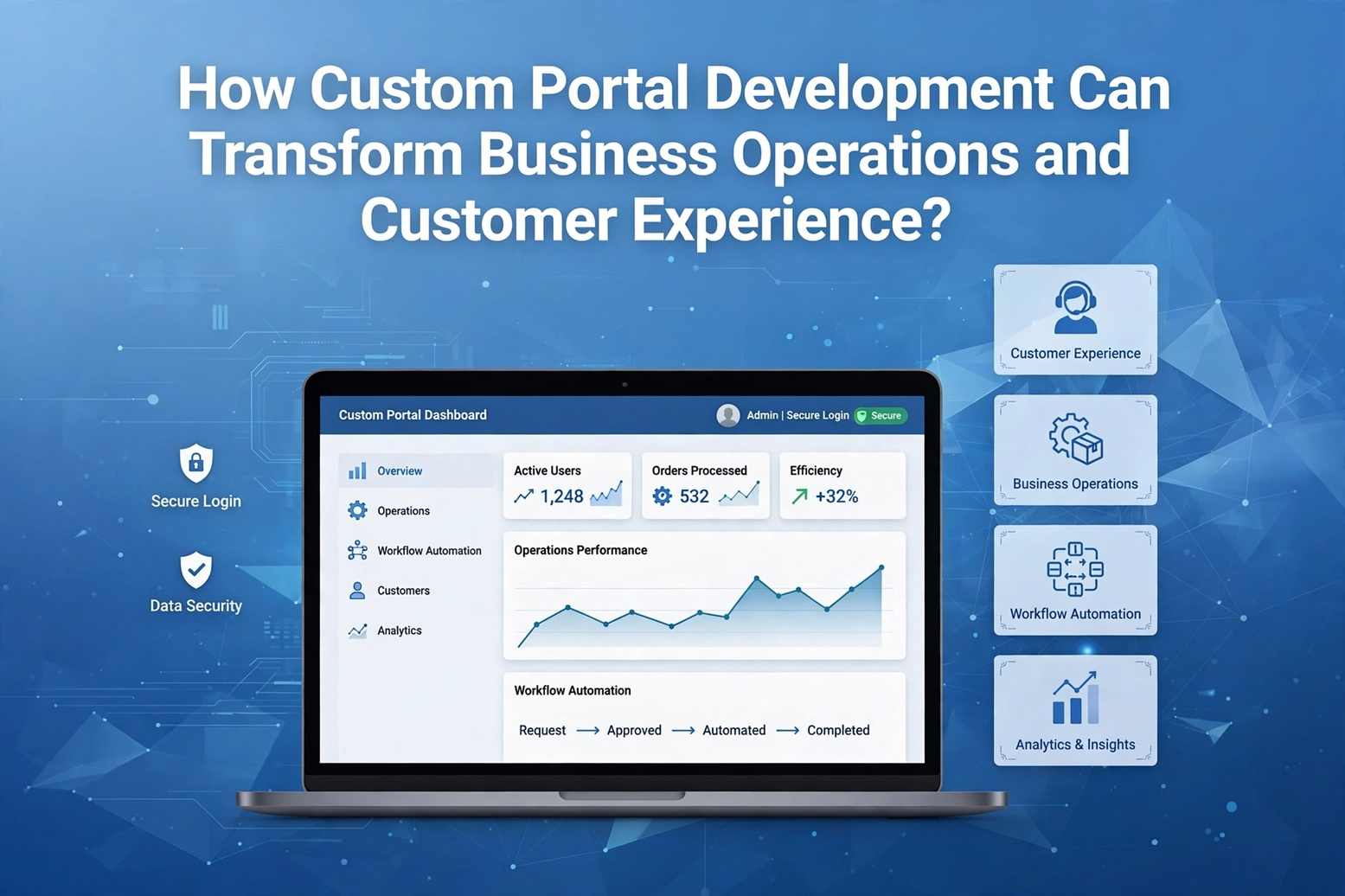 Custom portal development improving business operations, workflow efficiency, and customer experience through a scalable digital platform.